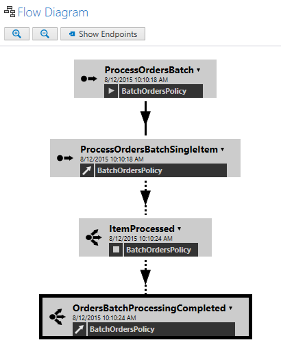 Auto-sizing of message nodes in ServiceInsight