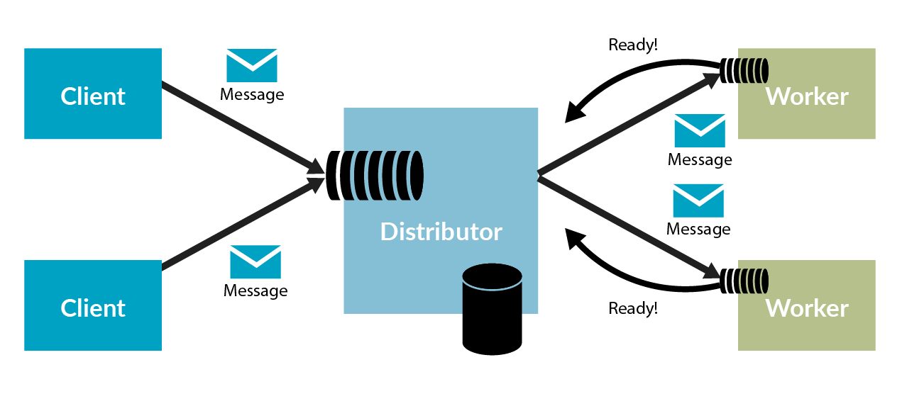 Distributor