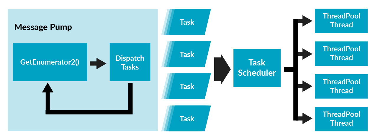 NServiceBus 6.0 Message Pump