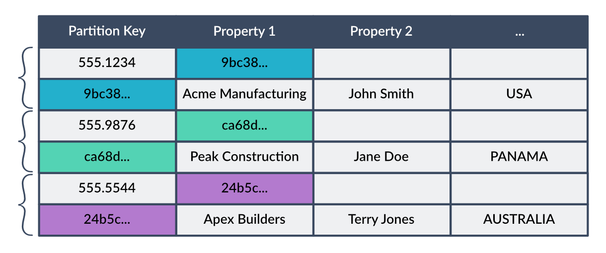 Secondary indices in Azure Storage Persistence