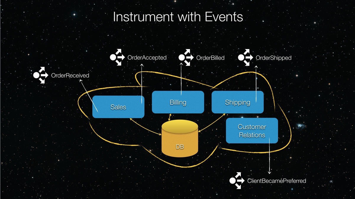 Instrumenting with events