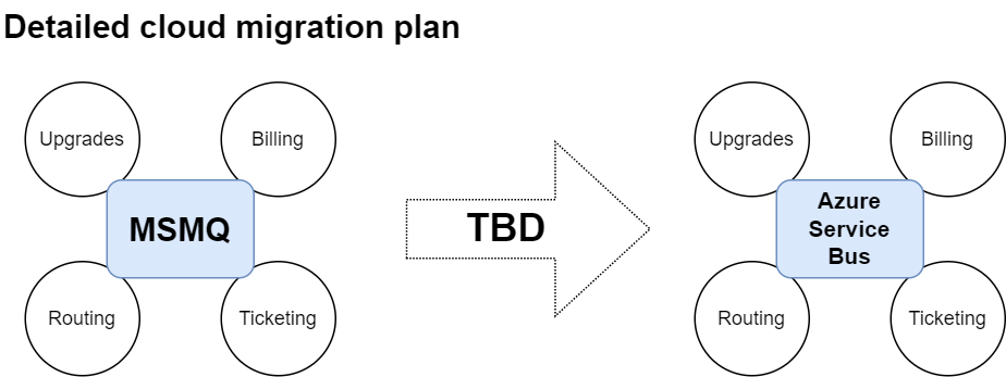 "We'll take care of the rest in sprint planning"