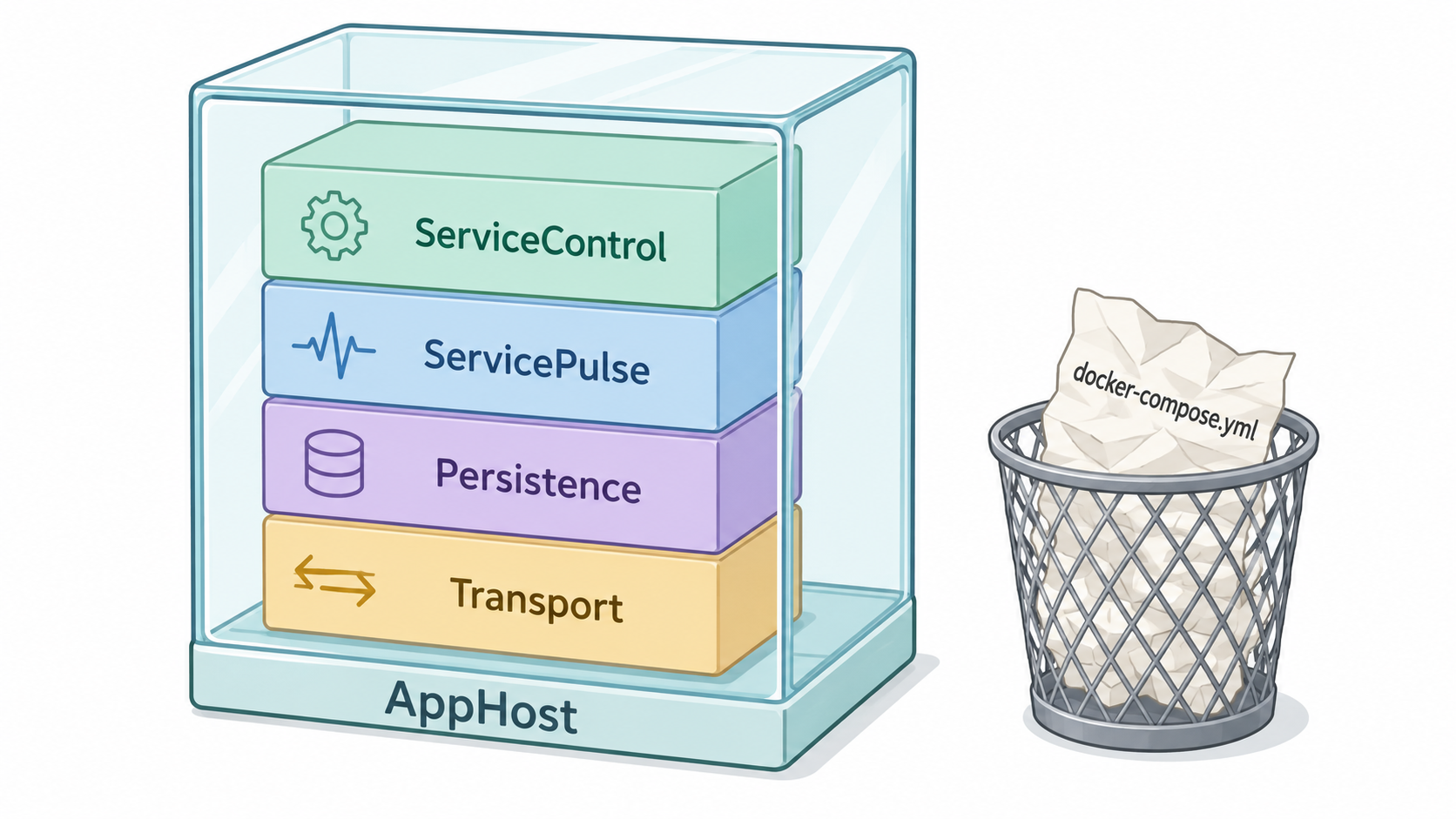 Cartoon illustration of a single Aspire AppHost containing the Particular Platform components, with a discarded docker-compose file beside it