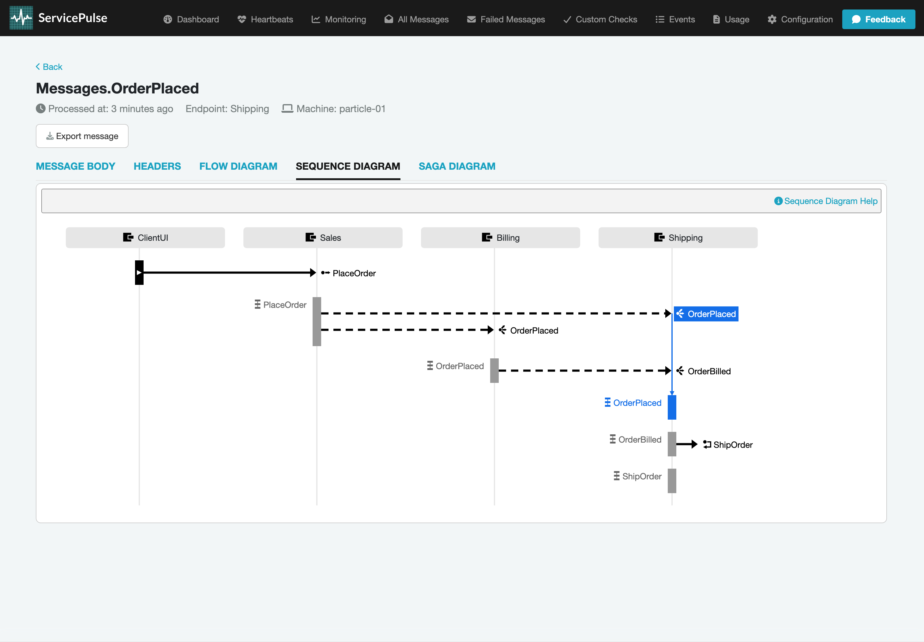 Sequence diagram for a message conversation in ServicePulse
